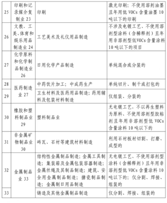 金属建筑装饰材料制造项目环评豁免的适用性与合规要点解析